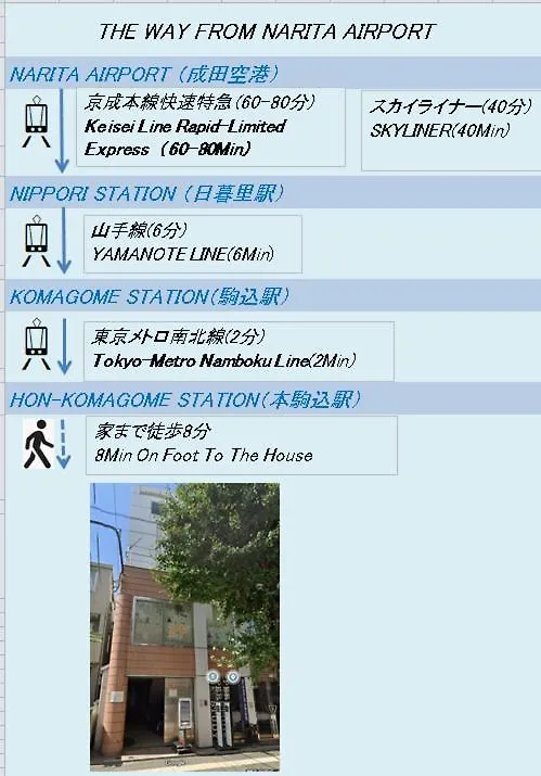 トータル140㎡/メゾネットタイプ豪華マンション/エレベーター付き/駅徒歩7分/最大16人 Διαμέρισμα Τόκιο