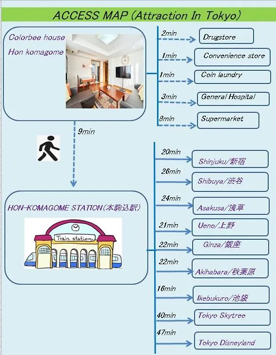 トータル140㎡/メゾネットタイプ豪華マンション/エレベーター付き/駅徒歩7分/最大16人 Διαμέρισμα Τόκιο 0*,  Ιαπωνία